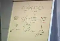 visual learning creative thinking diagram Visual Learning Creative Thinking Diagram